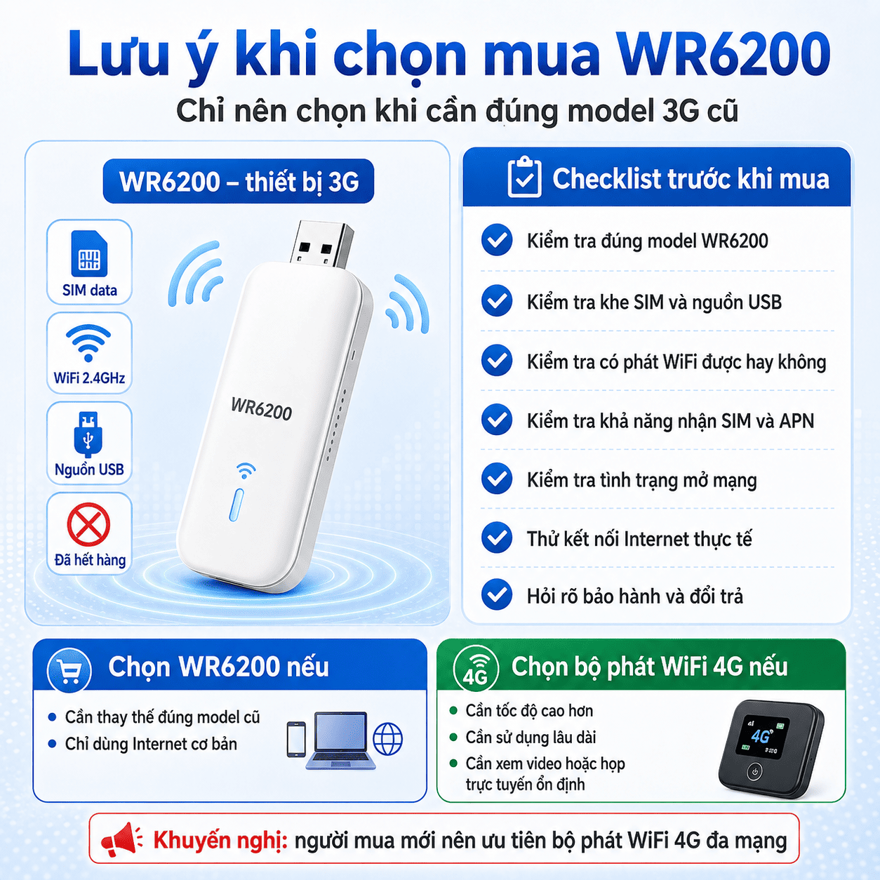 Router WiFi 3G WR6200