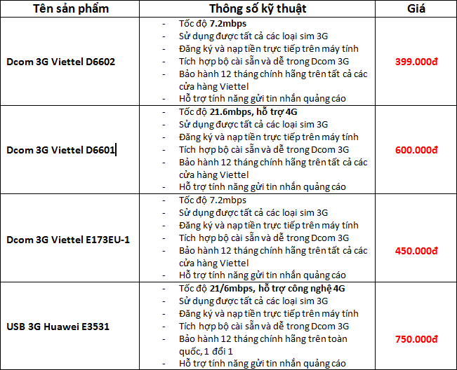 Bảng Giá Usb 3G Tại 3gwifi.net - Dcom 3G Giá Rẻ Nhất Việt Nam