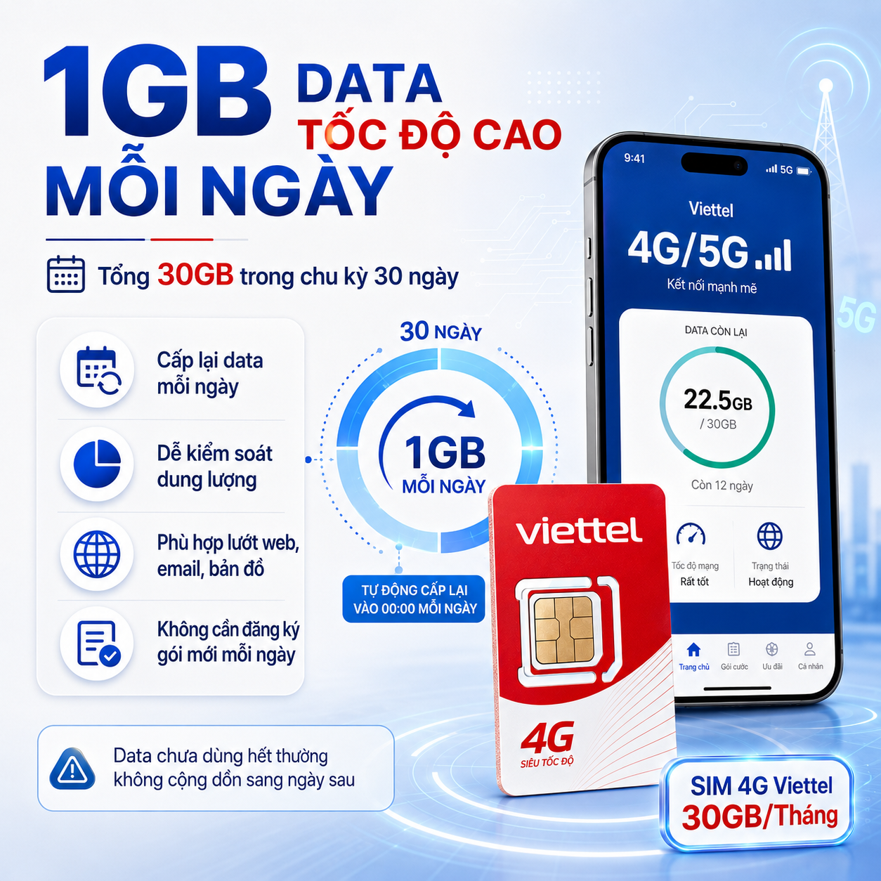SIM 4G Viettel 30GB/tháng