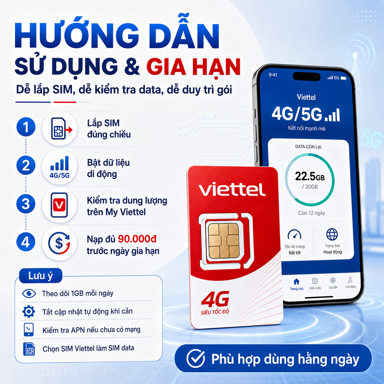 SIM 4G Viettel 30GB/tháng