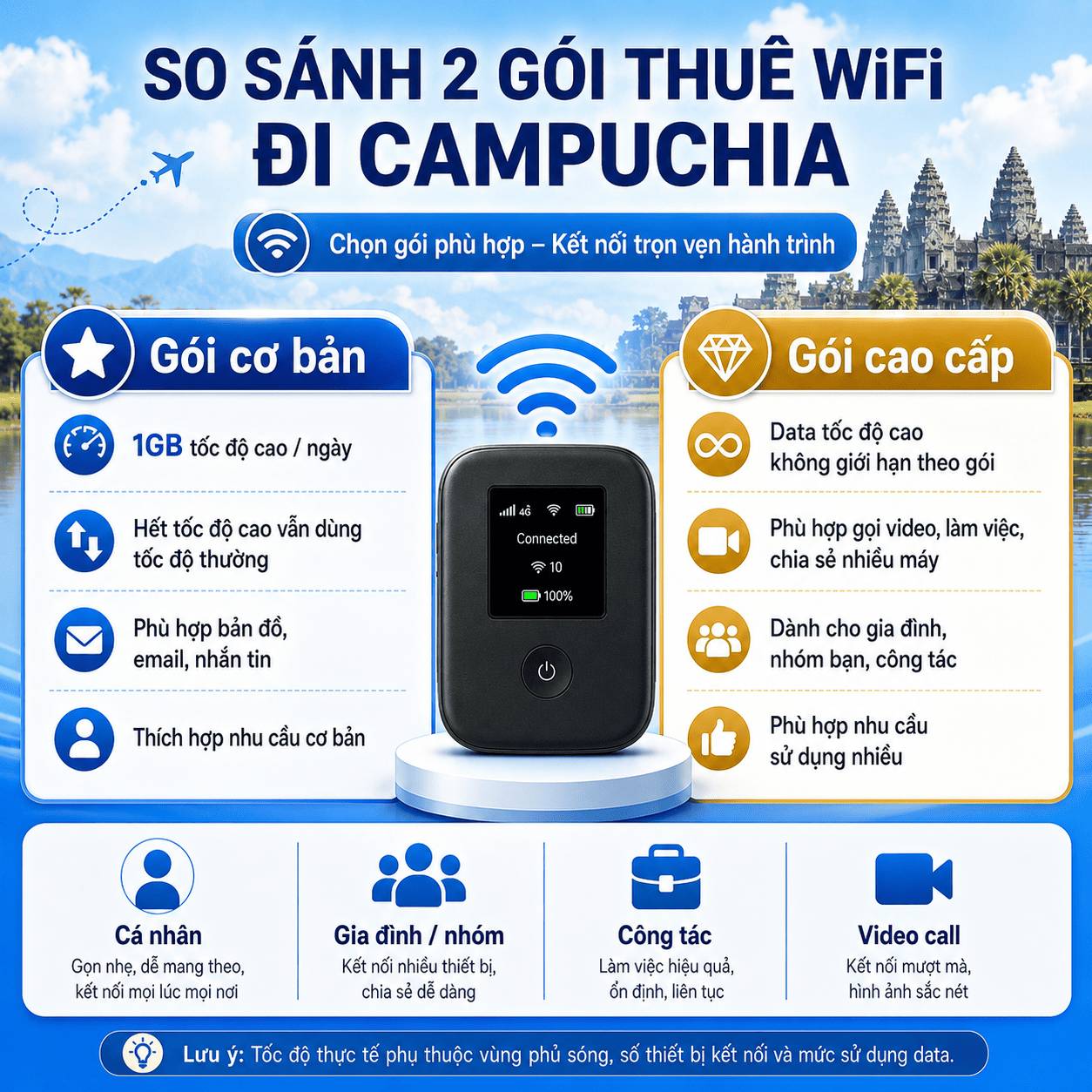 thuê WiFi đi Campuchia