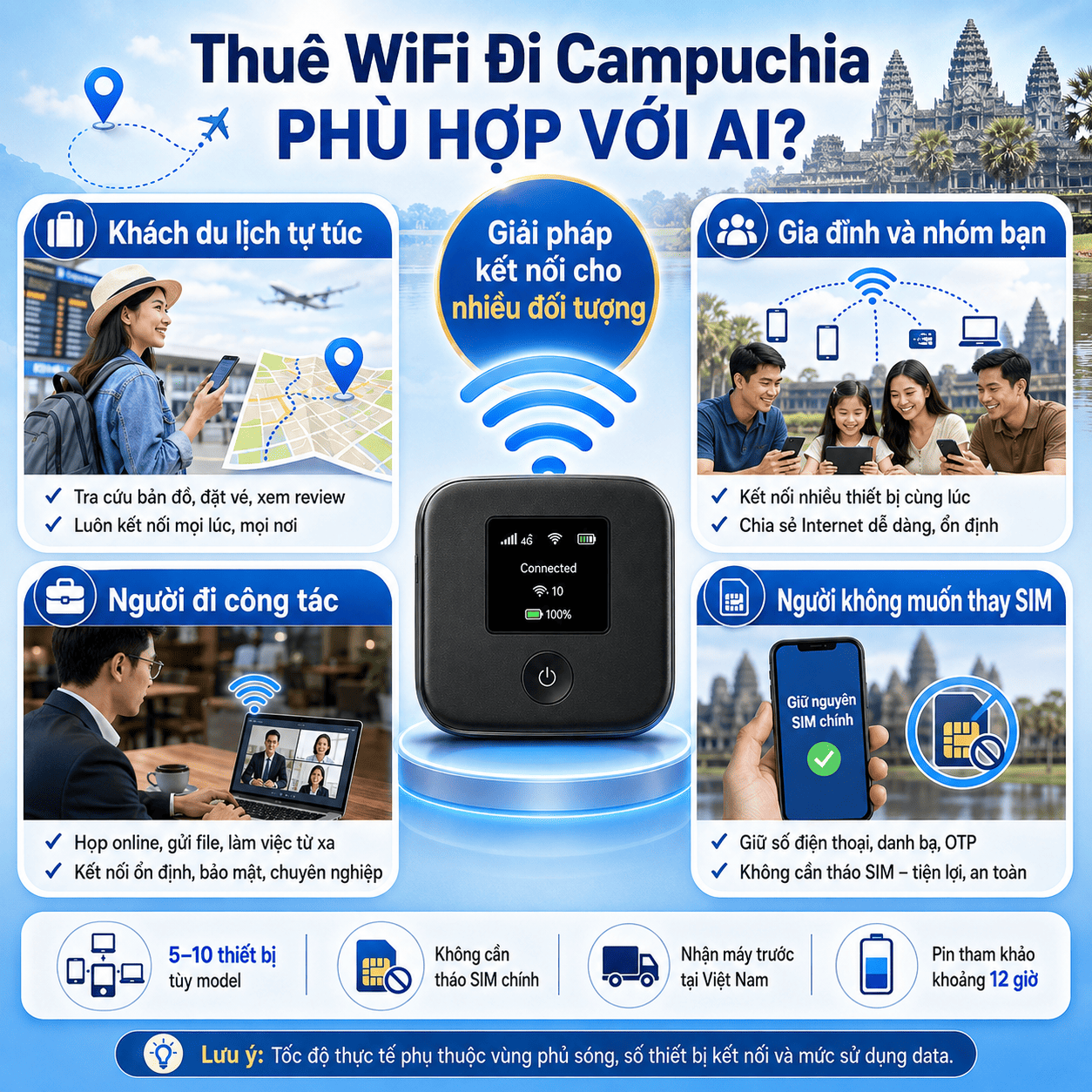 thuê WiFi đi Campuchia