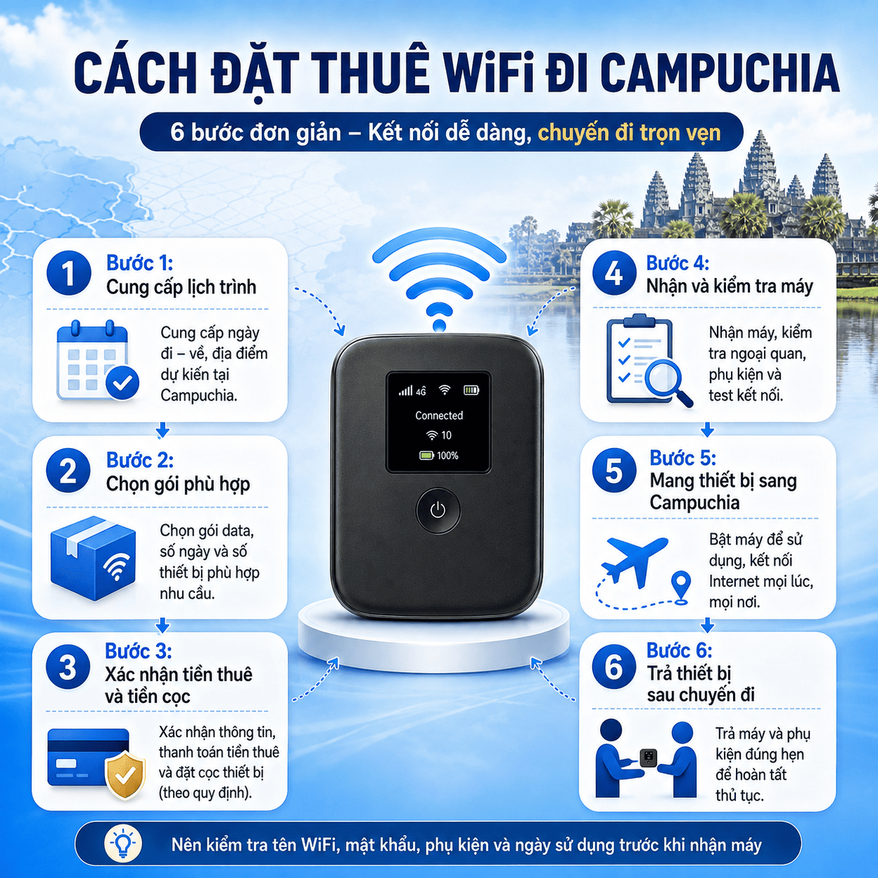 thuê WiFi đi Campuchia