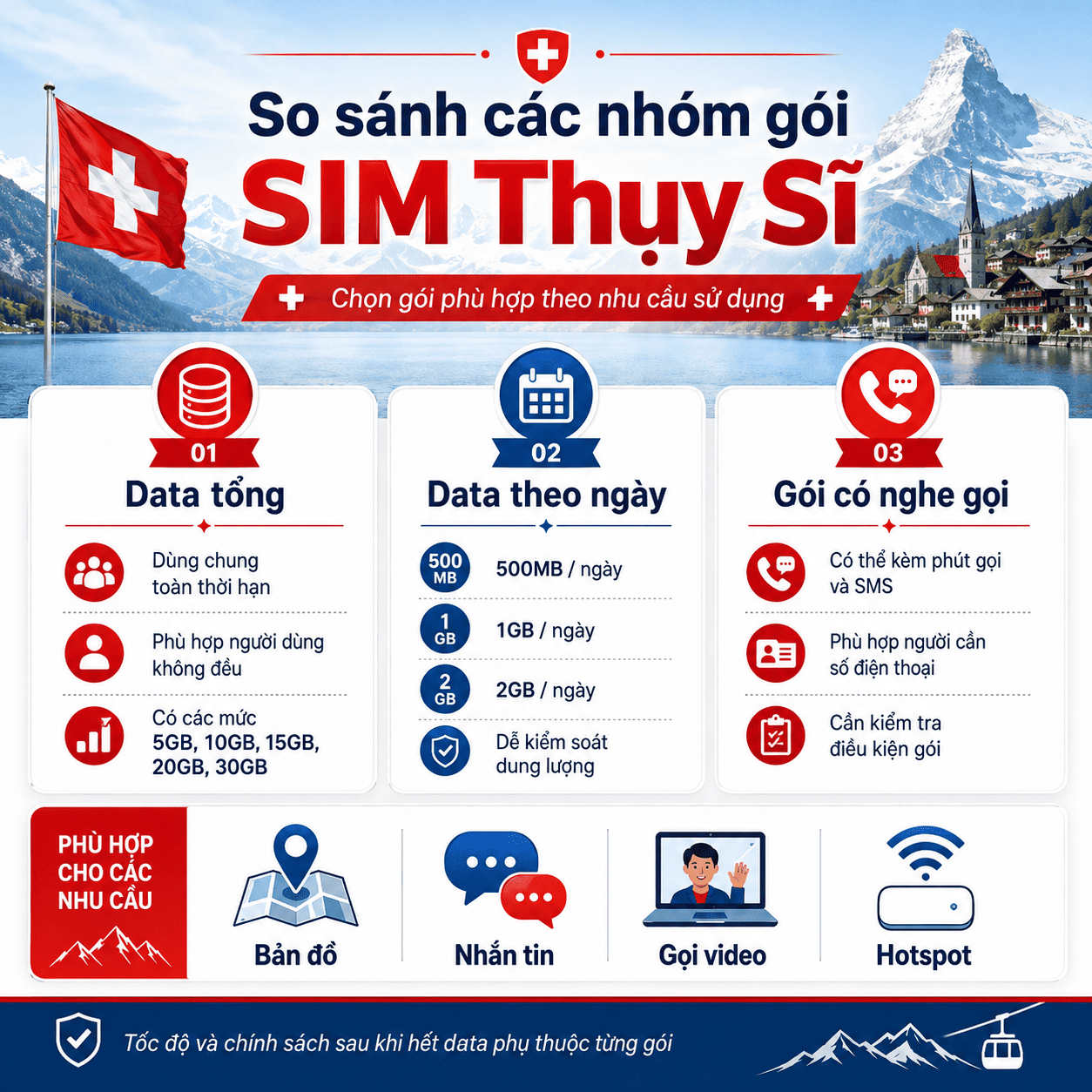 SIM Thụy Sĩ