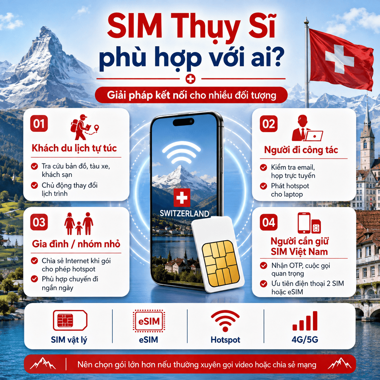 SIM Thụy Sĩ