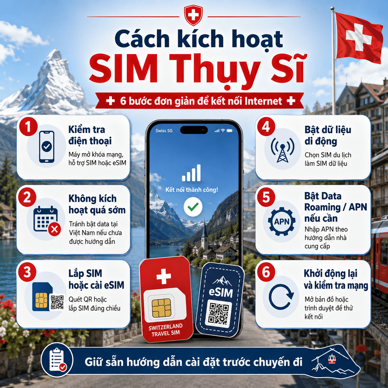 SIM Thụy Sĩ