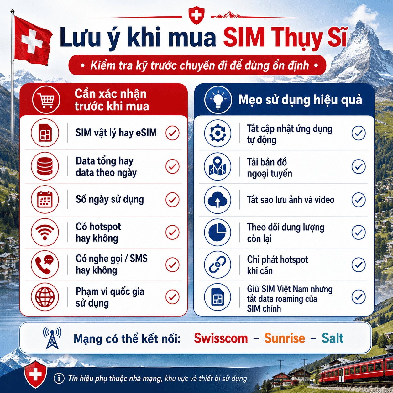 SIM Thụy Sĩ