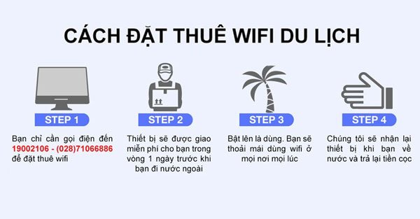 cách thuê wifi đi Guyane