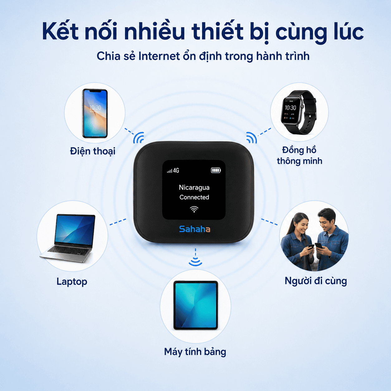 thuê WiFi đi Nicaragua