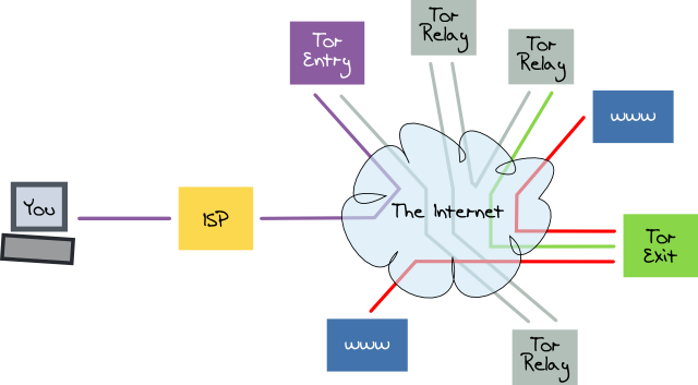 kết nối được wifi mà không vào được mạng