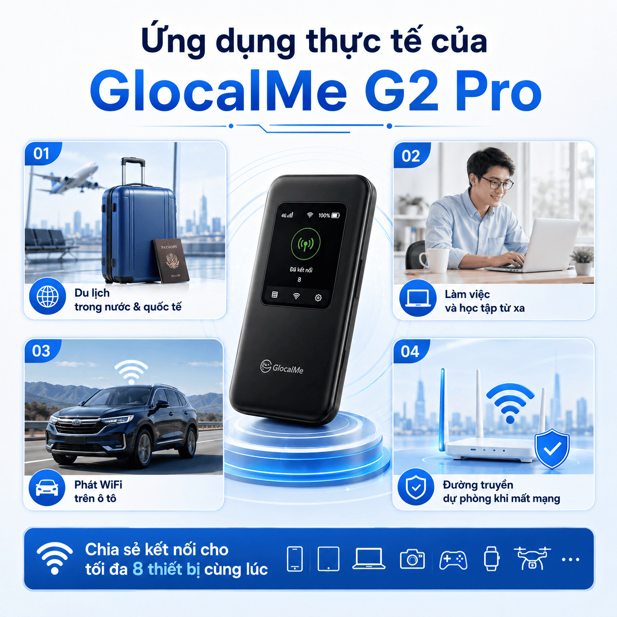 bộ phát WiFi 4G GlocalMe G2 Pro