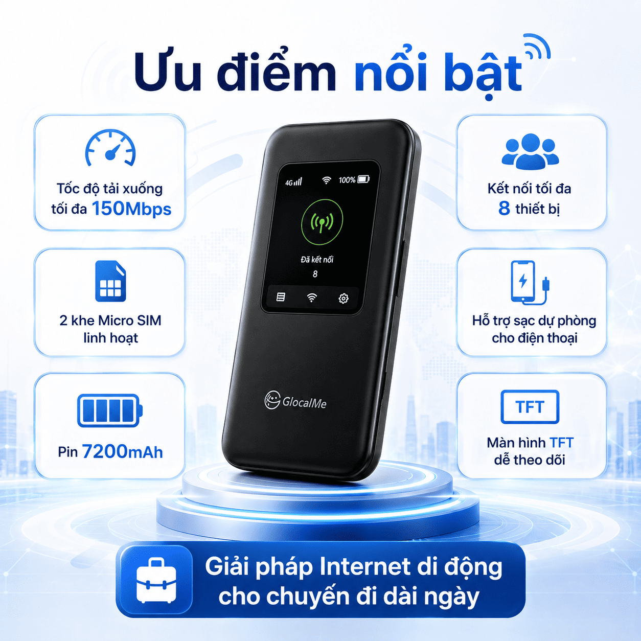 bộ phát WiFi 4G GlocalMe G2 Pro