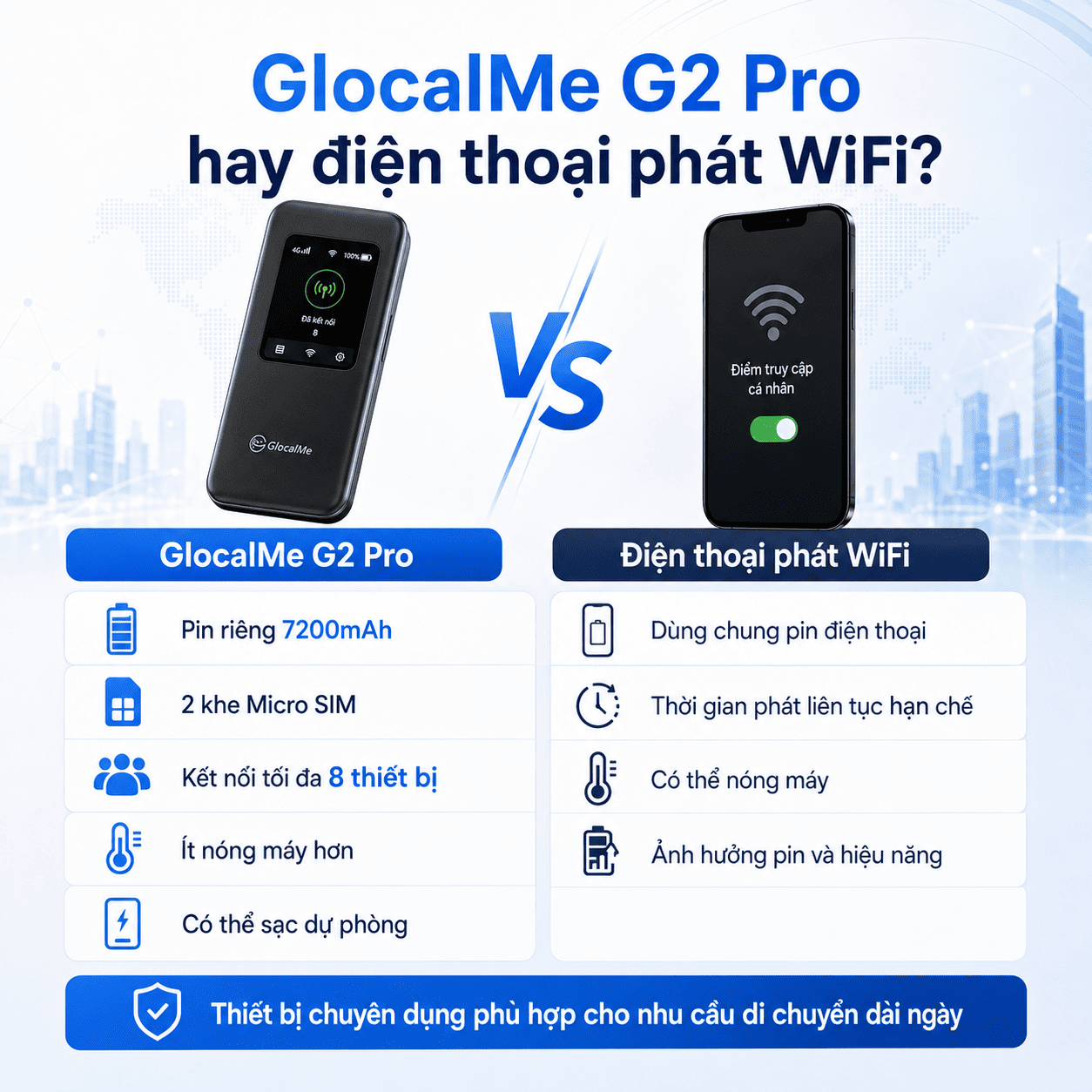bộ phát WiFi 4G GlocalMe G2 Pro